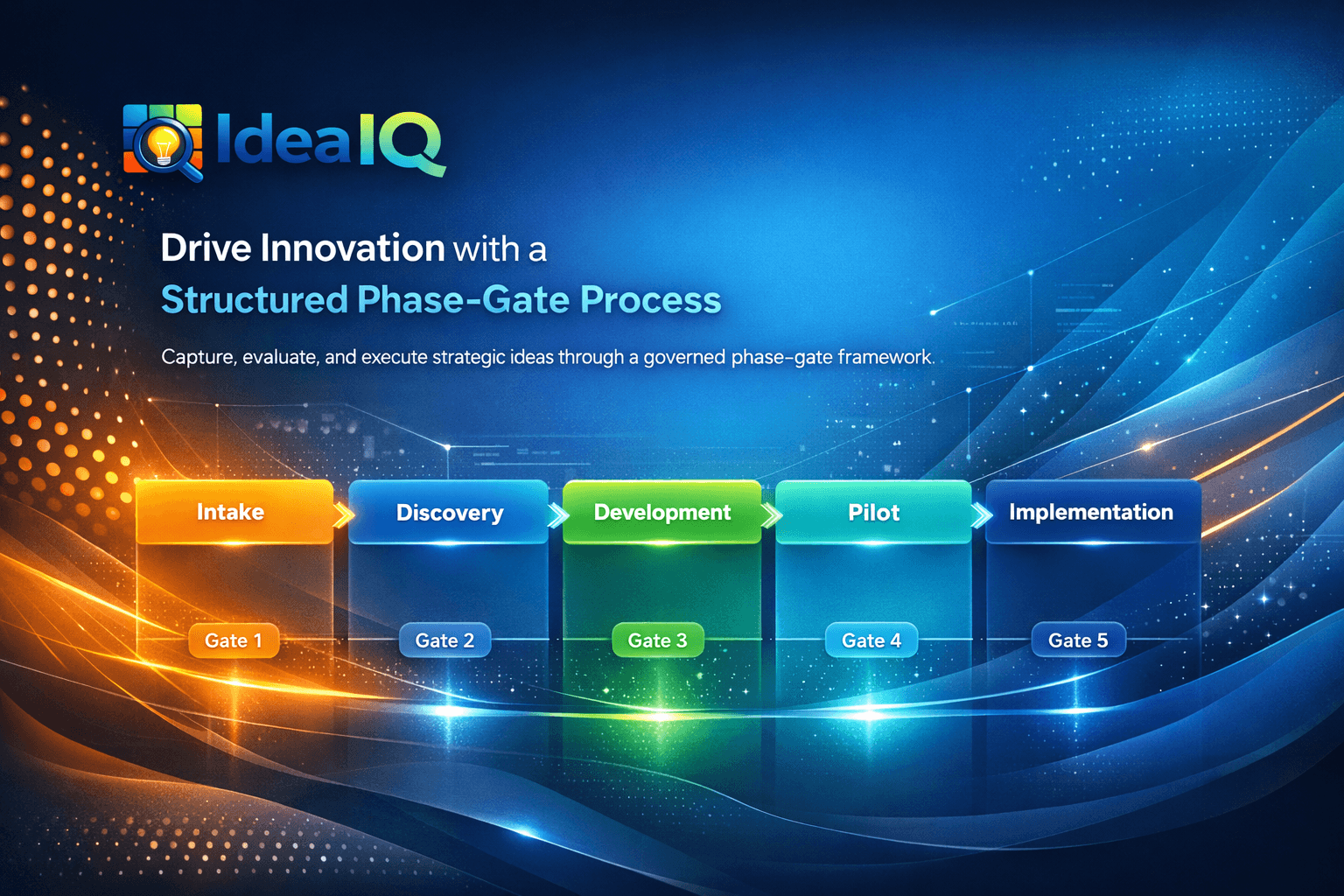 Screenshot of IdeaIQ: Innovation Board Platform