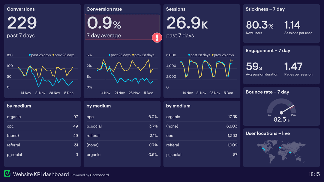 Web Analytics Intelligence Platform